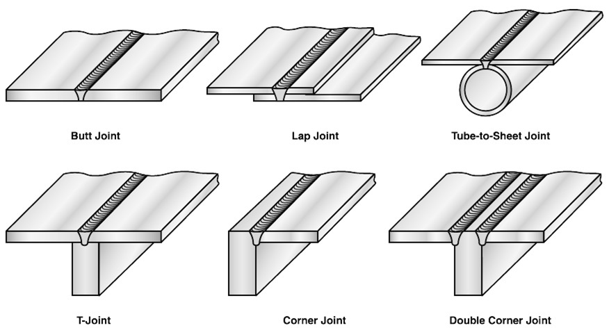 摩擦搅拌焊接的关节类型